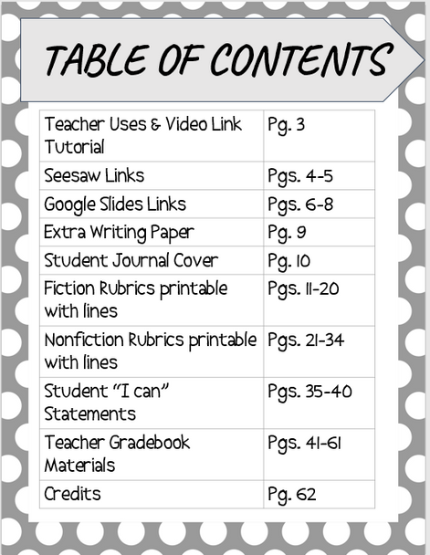 3rd Grade CCSS Reader's Response Rubrics (Distance/In Class Learning)