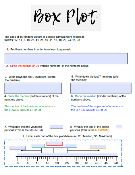 Box Plot Instructional Video & Editable Notes Page