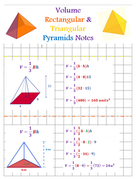 Volume of Pyramids Instructional Video & Editable Notes