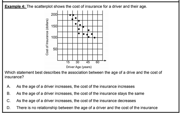 Association in a Scatterplot Lesson