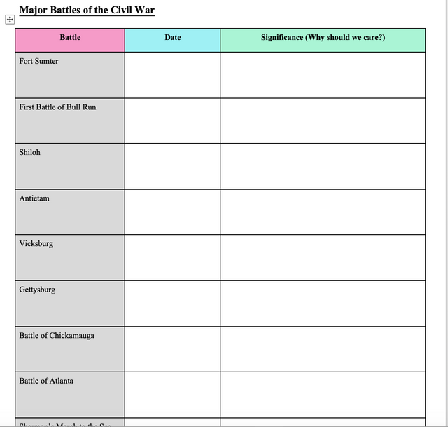 Facts and Statistics for the American Civil War - Amped Up Learning