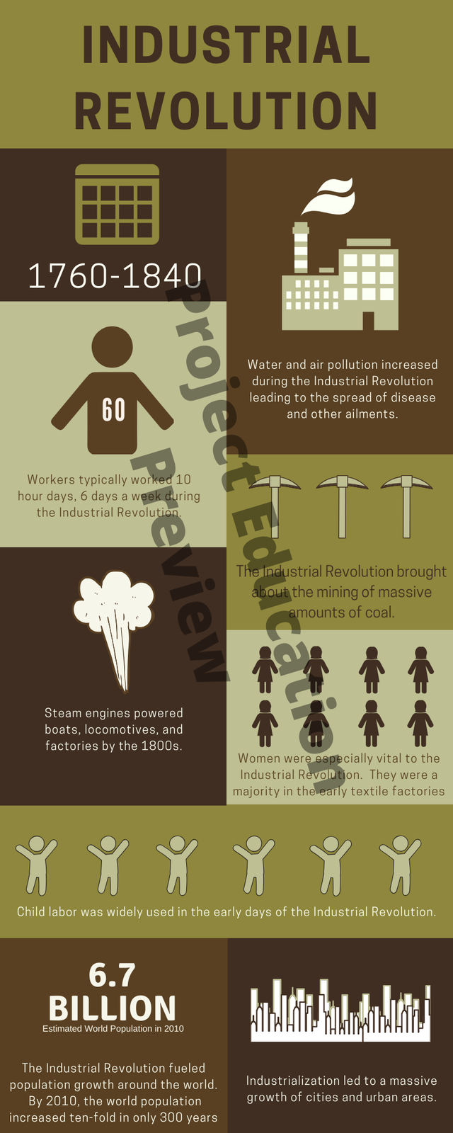 Industrial Revolution Infographic - Amped Up Learning