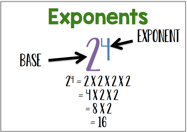 Math Toolkit: Upper Elementary and Middle School
