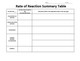 Factors that Affect the Rate of Reaction Table Analysis Set - Amped Up ...
