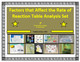 Factors that Affect the Rate of Reaction Table Analysis Set - Amped Up ...