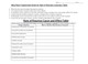 Factors that Affect the Rate of Reaction Table Analysis Set - Amped Up ...