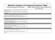 Factors that Affect the Rate of Reaction Table Analysis Set - Amped Up ...