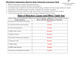 Factors that Affect the Rate of Reaction Table Analysis Set - Amped Up ...