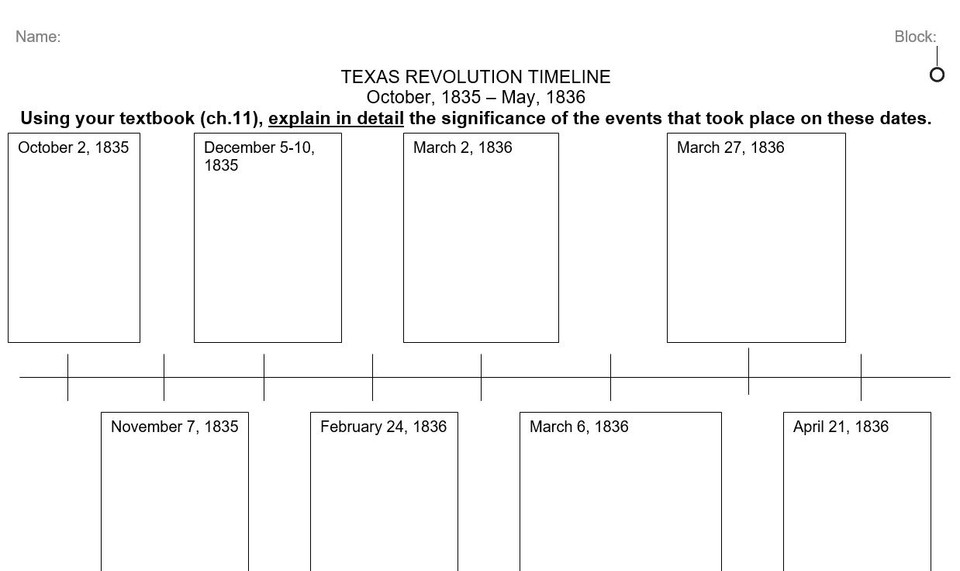 Texas Revolution Timeline Activity