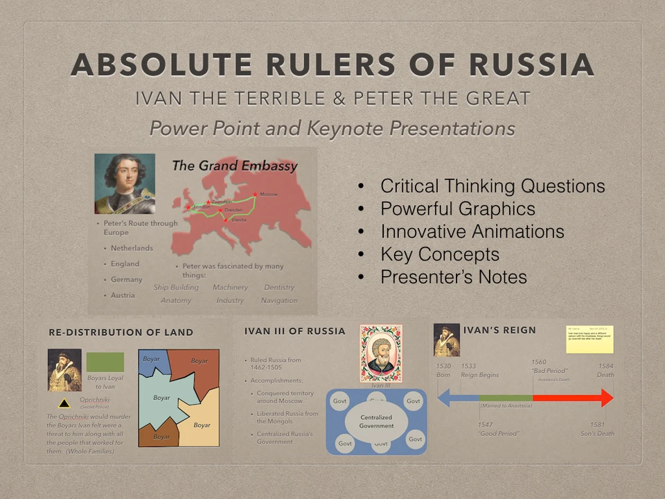 Absolute Rulers of Russia History Presentation