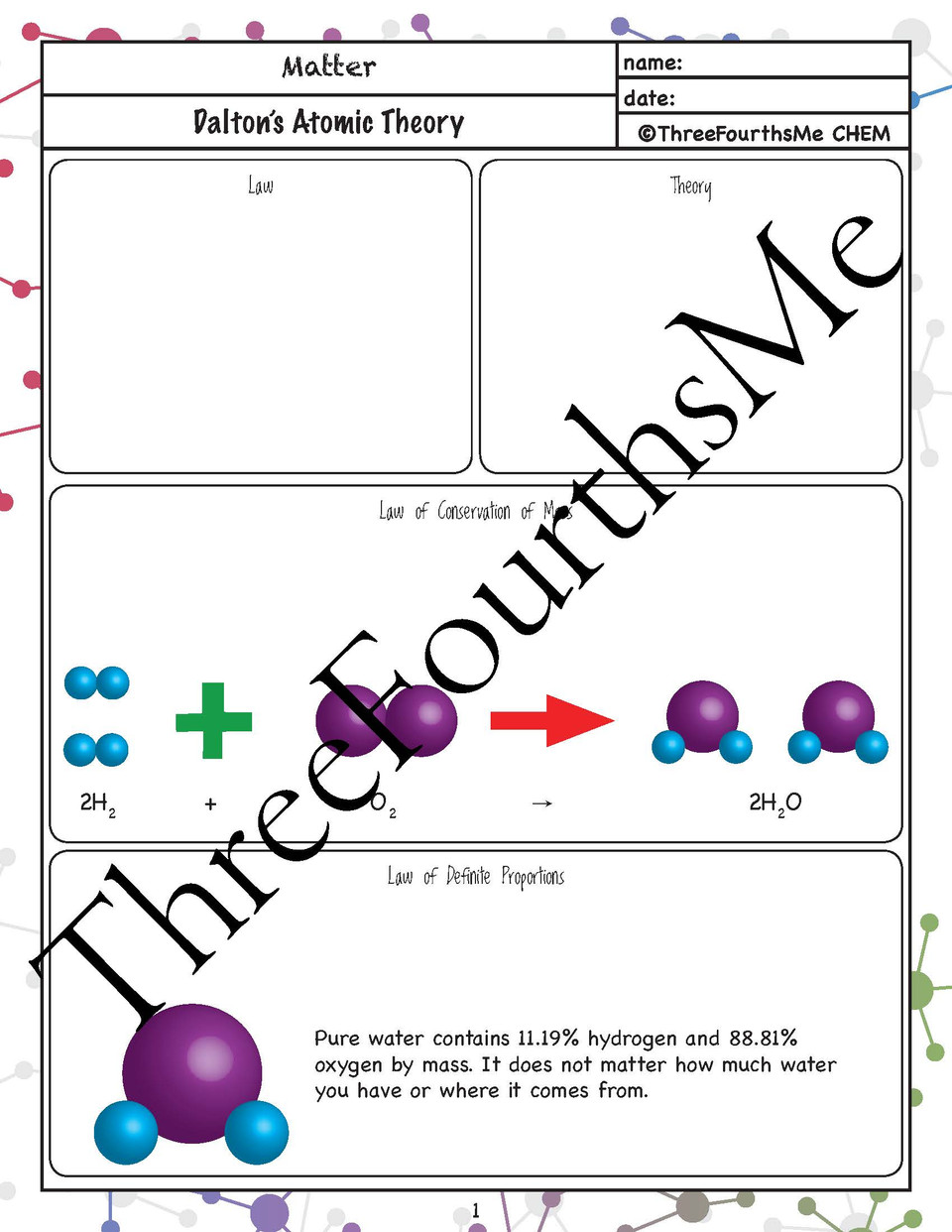 Dalton's Atomic Theory Scaffolded Notes - Amped Up Learning