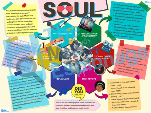 Soul Pages Examples Soul - Quick Outline