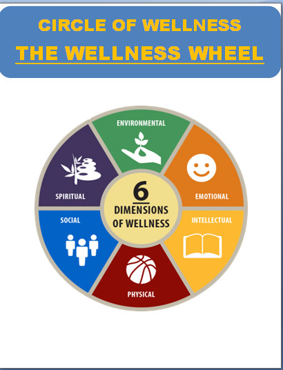 wheel of wellness chart