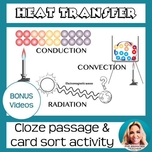 heat conduction animation