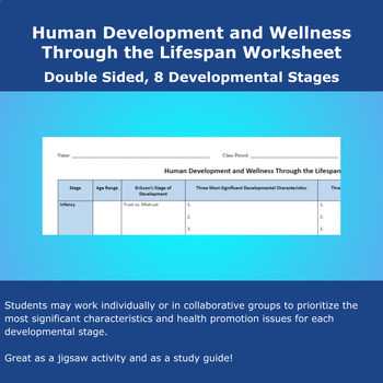 Human Development and Wellness Through the Lifespan Worksheet