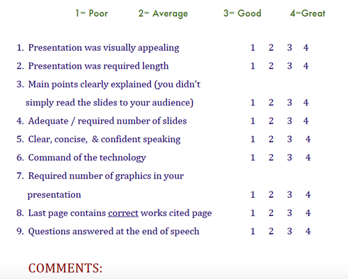 poster board presentation rubric