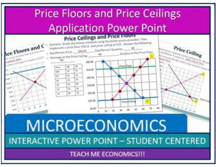 Price Floors Price Ceilings Interactive Powerpoint Worksheet