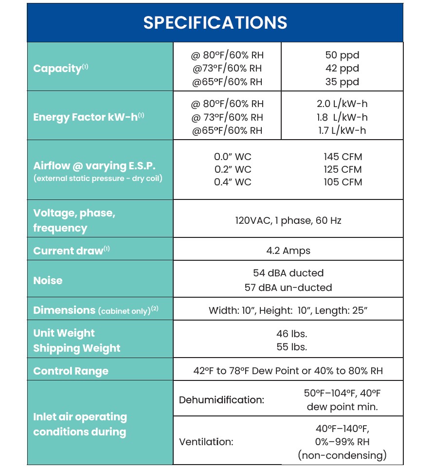 Specifications Image