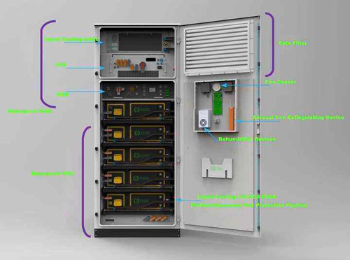 All One Commercial BESS Power Bank Solar 832V314Ah Batteries Container 125KW PCS 5MWh Industrial Commercial Energy Storage