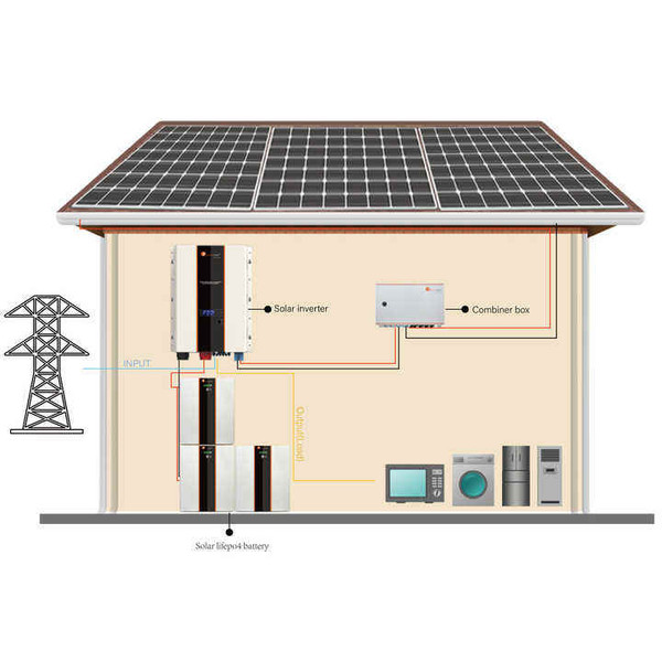 Complete 25kW Off-Grid Solar Power System for Residential Use Polycrystalline Solar Panels High-Quality Home Energy Kit