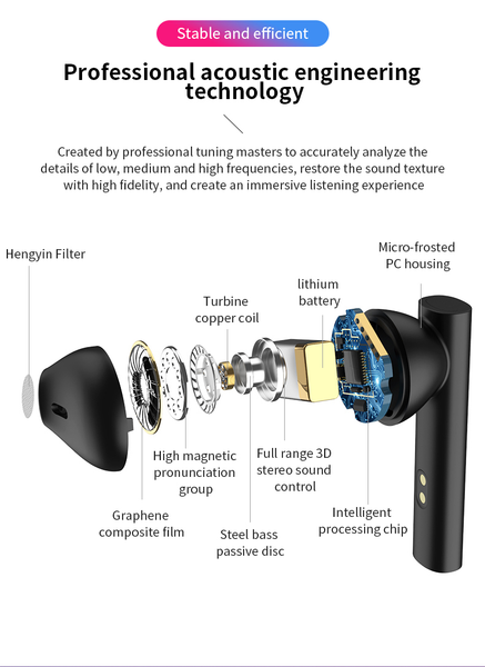 TWS LED Bluetooth Wireless Earbuds with Mic – True Stereo Sound Headphones