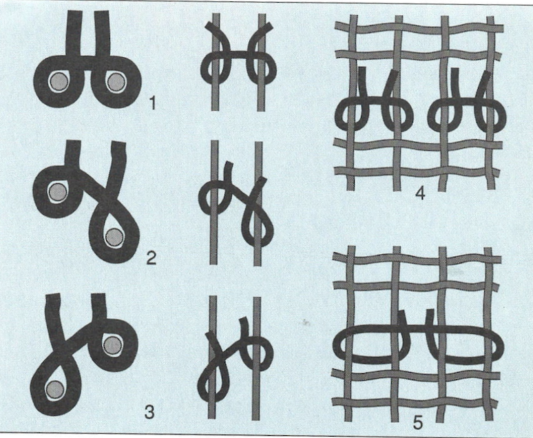 Diagram of the symmetric Turkish or Ghiordes knot looped around both warp threads
