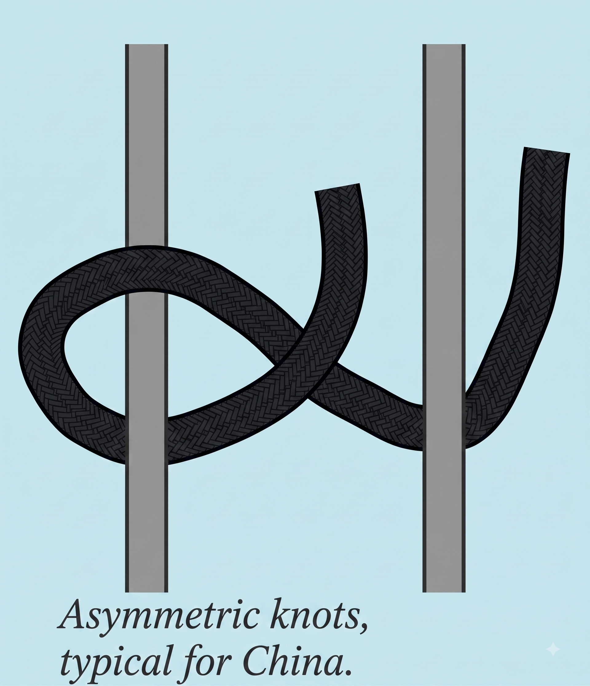 Diagram of the asymmetric knot typical for handmade Chinese rugs shown on 2 warp threads