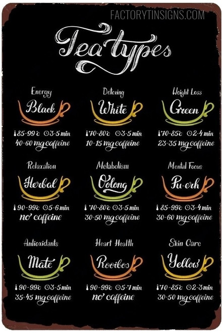 Tea Types Vintage Typography Retro Style Restaurant Signboard Metal Poster for Café Décor