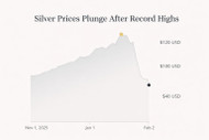 Silver Price Drop on January 30th, 2026 Explained. Historic One-Day Drop!