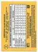 Greg Maddux 1987 Donruss The Rookies Card 52