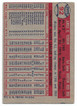 Mickey Vernon 1957 Topps Card 92