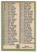 Roberto Clemente 1967 Topps 5th Series Checklist Card 361