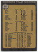 1972 Los Angeles Dodgers Team 1973 Topps Card 347