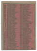 1973-74 NBA Checklist 1-176 Card 121