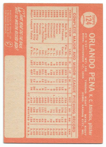 Orlando Pena 1964 Topps Card 124