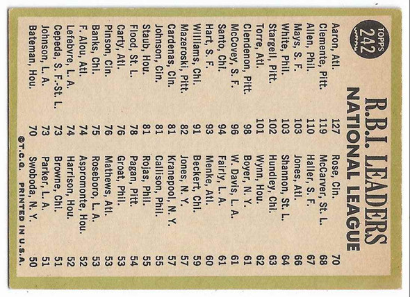 Hank Aaron Roberto Clemente Richie Allen 1967 Topps 1966 RBI Leaders Card 242