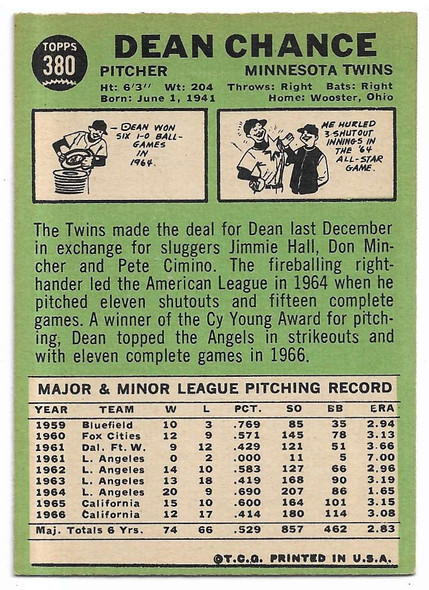 Dean Chance 1967 Topps Card 380 (b)