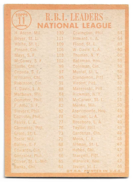 Hank Aaron, Ken Boyer, Bill White 1964 Topps 1963 NL RBI Leaders Card 11 (a)