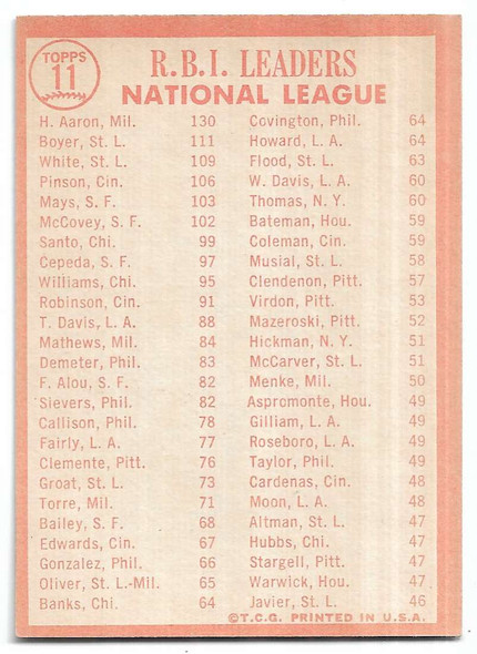 Hank Aaron, Ken Boyer, Bill White 1964 Topps 1963 NL RBI Leaders Card 11 (b)