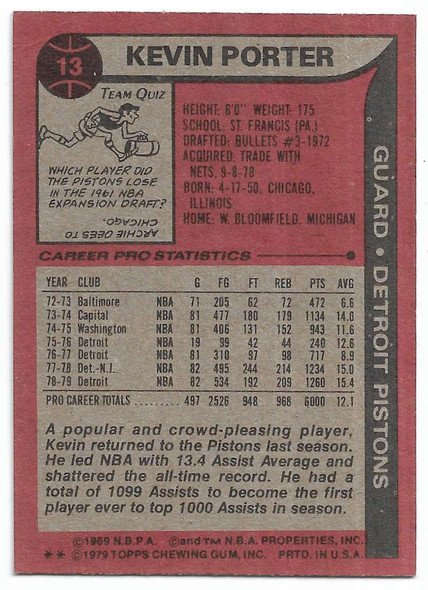 Kevin Porter 1979-80 Topps Card 13