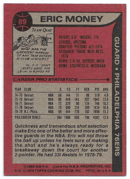 Eric Money 1979-80 Topps Card 89