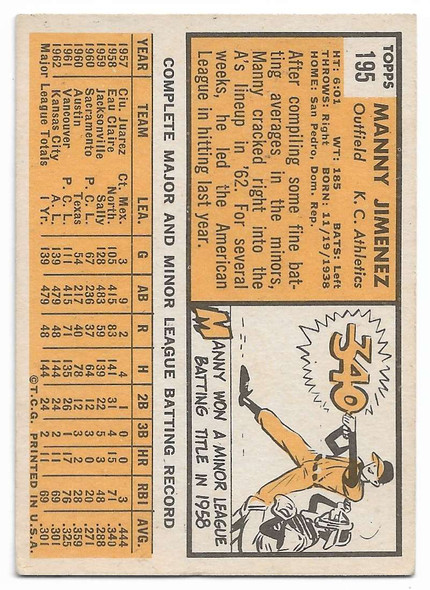 Manny Jimenez 1963 Topps Card 195