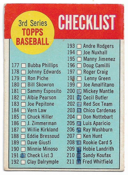 Checklist 3rd Series 1963 Topps Card 191