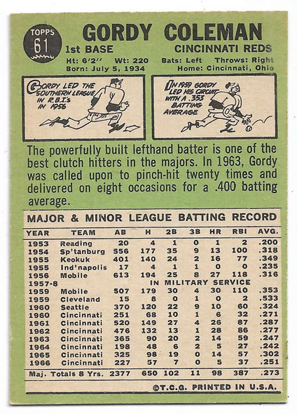 Gordy Coleman 1967 Topps Card 661 A