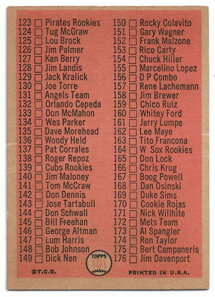 1966 Checklist 2nd Series Topps Card 101