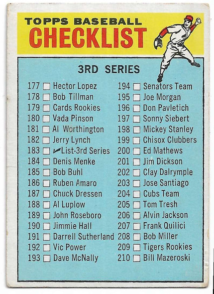 1966 Checklist 3rd Series Topps Card 183