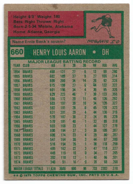 Hank Aaron 1975 Topps Card 660 (crease along part of top of card)