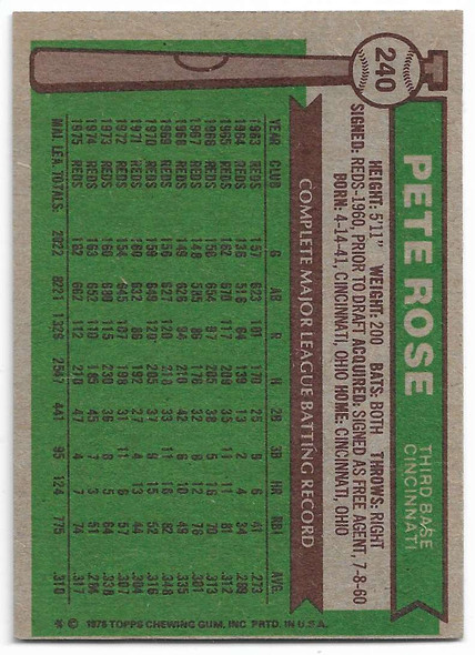 Pete Rose 1976 Topps Card 240