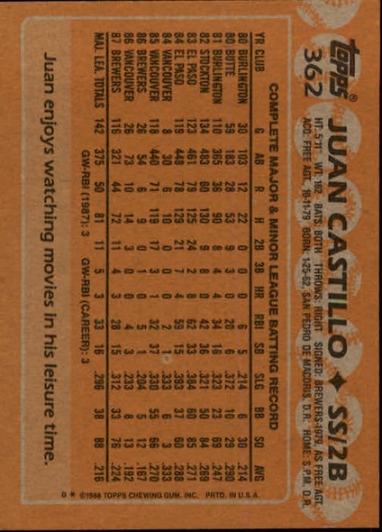 Juan Castillo 1988 Topps Card 362