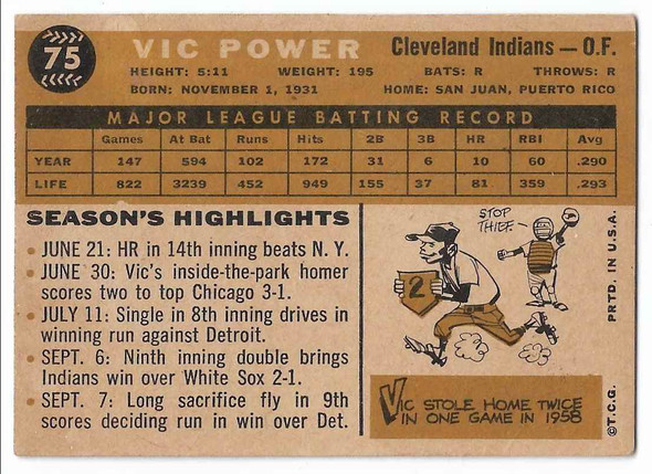 Vic Power 1960 Topps Card 75